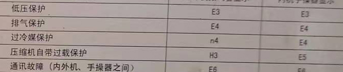 西区空调电话在哪里找